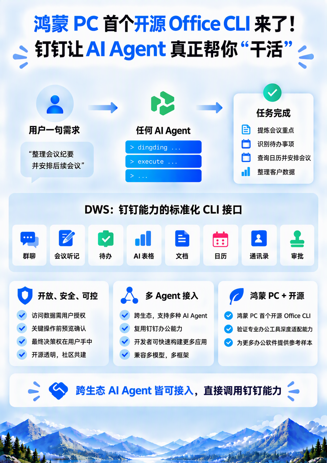 鸿蒙PC首个开源Office CLI来了！钉钉让AI Agent真正帮你“干活”